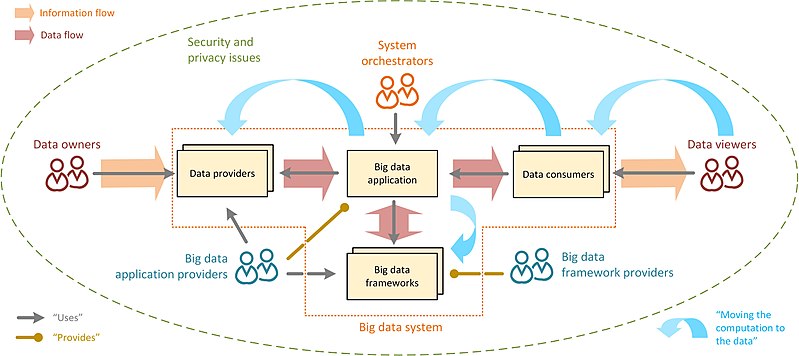 Big data as a Service Market