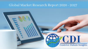 Global CRISPR/Cas9 Market Research Report 2020 - 2027