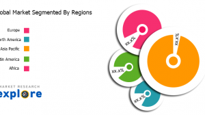Market Research Explore