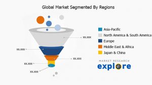 Market Research Explore